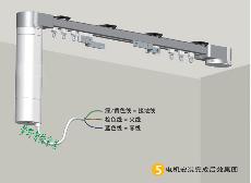 电动窗帘制作安装讲解-佛山新时代窗帘培训